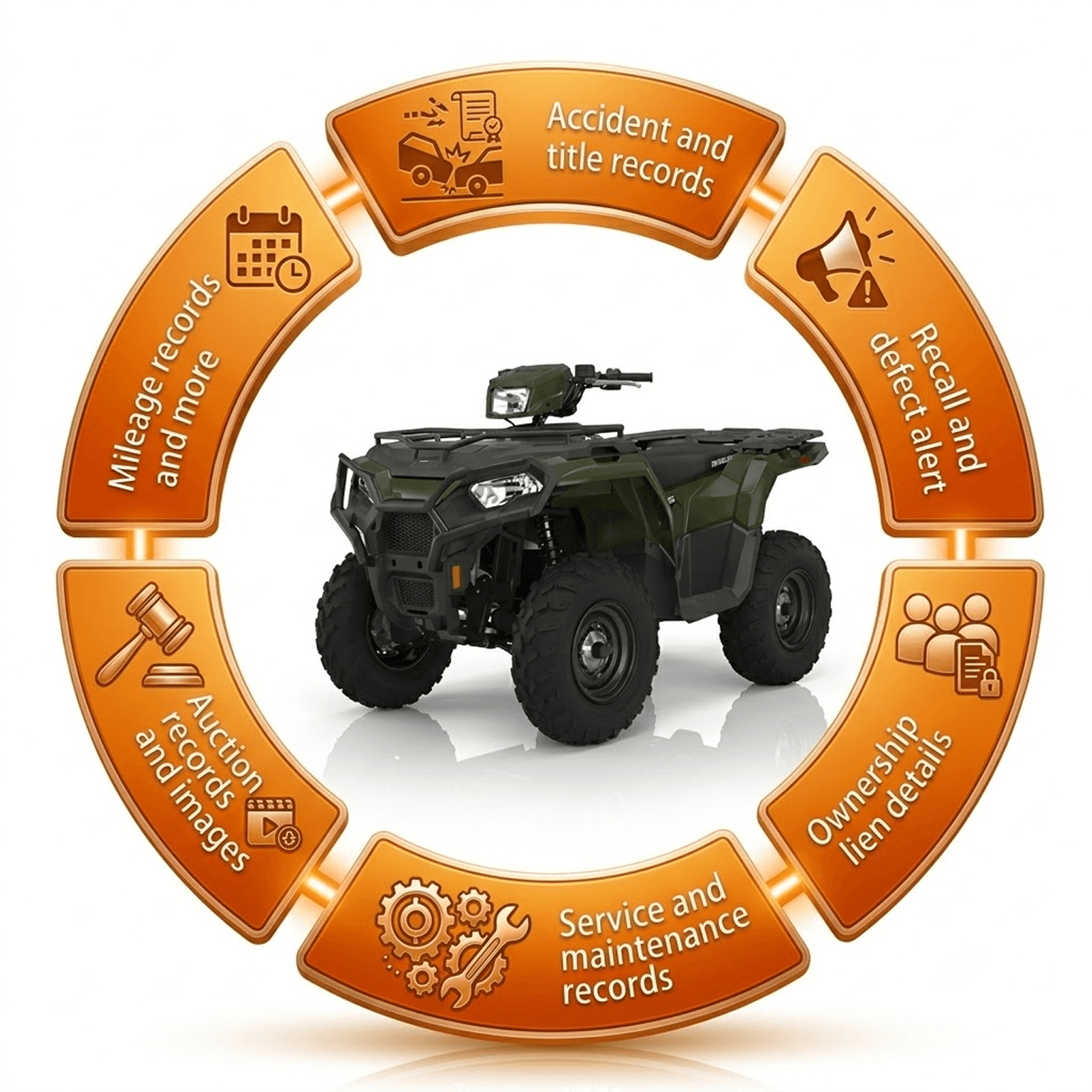 atv free vin check